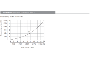 Zawór SC1F-A3, Surface treatment: A, Seals: V, Thread: G