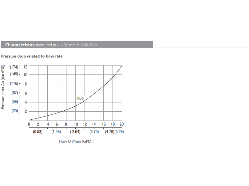 Zawór SC1F-A3, Surface treatment: A, Seals: V, Thread: G