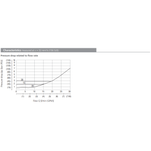 Zawór VJO1-04/M, Surface treatment: No designation, Functio