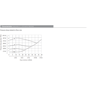Zawór MVJ3-06, Surface treatment: No designation, Seals: No
