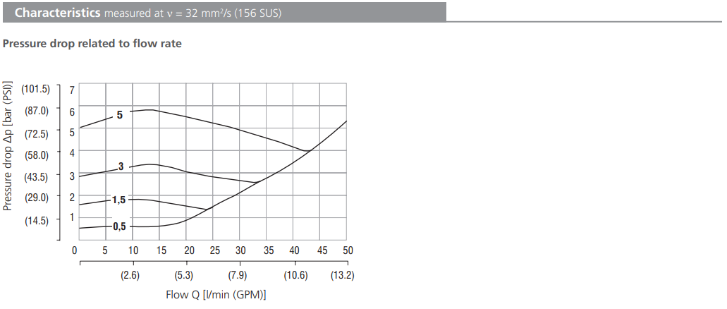 Zawór MVJ3-06, Surface treatment: No designation, Seals: No