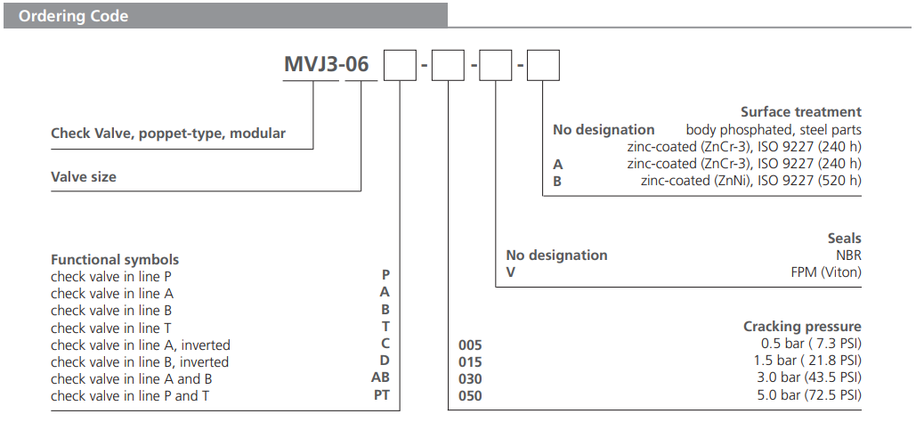 Zawór MVJ3-06, Surface treatment: No designation, Seals: No