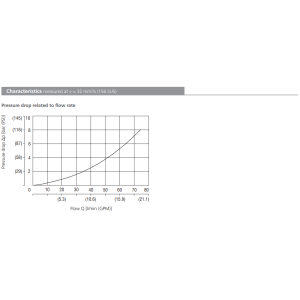 Zawór VJO1-10/S, Seals: No designation