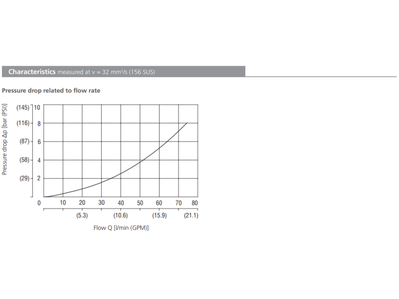 Zawór VJO1-10/S, Seals: No designation