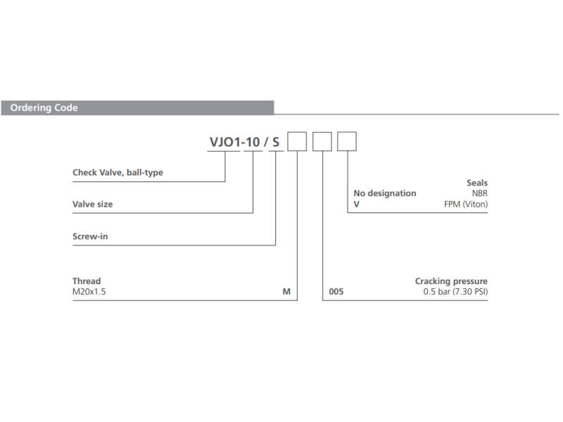 Zawór VJO1-10/S, Seals: No designation
