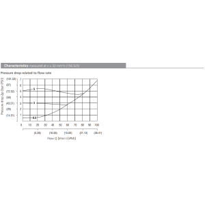 Zawór MVJ3-10, Surface treatment: No designation, Seals: No
