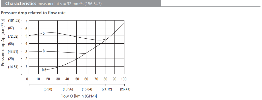 Zawór MVJ3-10, Surface treatment: No designation, Seals: No