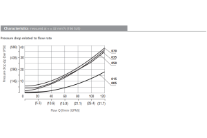 Zawór SC1F-B2, Surface treatment: , Seals: , Cracking press
