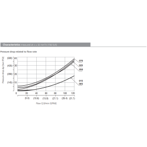 Zawór SC1F-B2, Surface treatment: , Seals: , Cracking pressure: Zawór SC1F-B2, Surface treatment: , Seals: , Cracking press