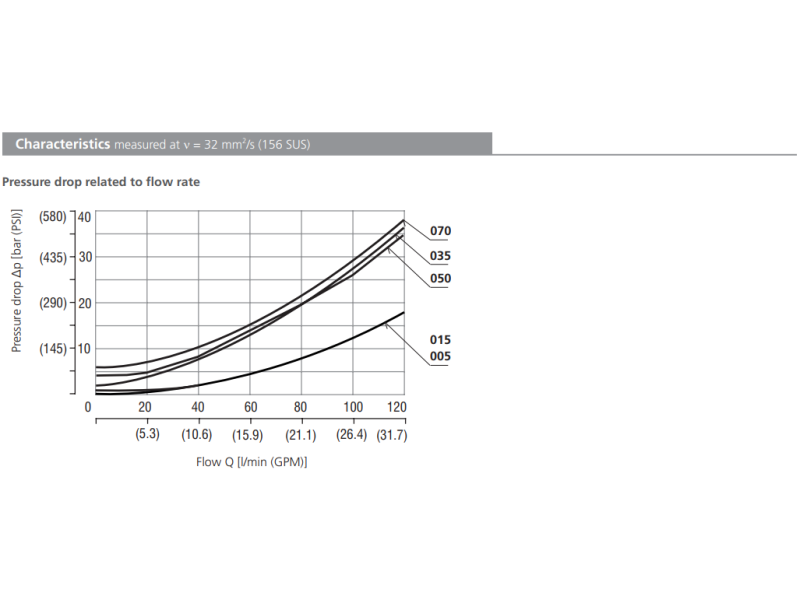 Zawór SC1F-B2, Surface treatment: , Seals: , Cracking press
