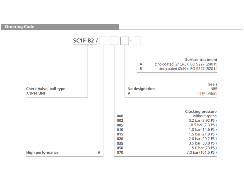 Zawór SC1F-B2, Surface treatment: , Seals: , Cracking press