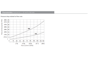 Zawór SC1F-C2, Seals: , Cracking pressure:
