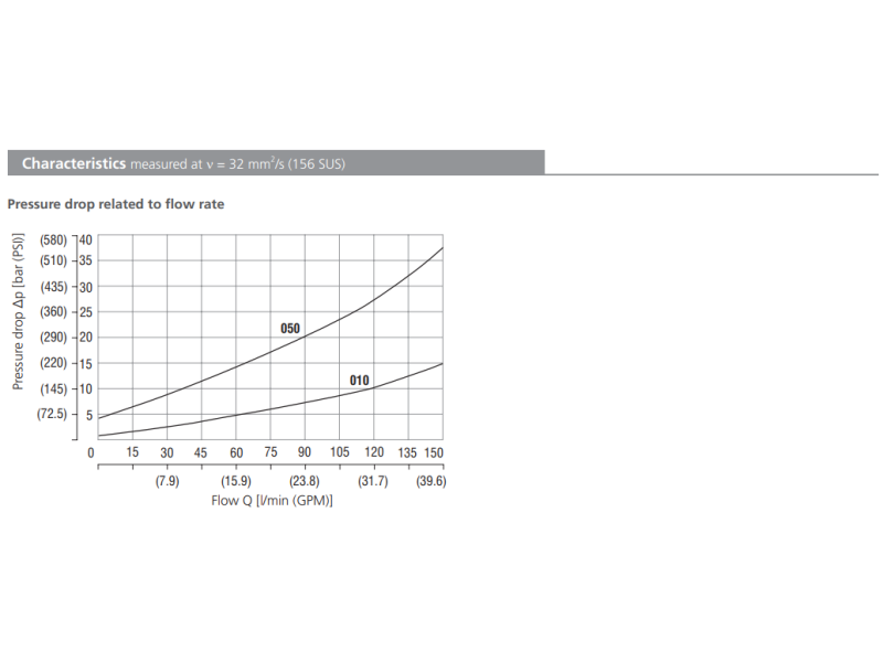 Zawór SC1F-C2, Seals: , Cracking pressure: