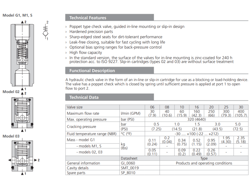 Zawór VJ3, Valve size: 08