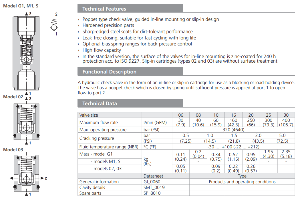 Zawór VJ3, Valve size: 08
