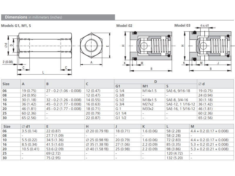 Zawór VJ3, Valve size: 08