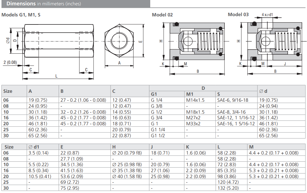 Zawór VJ3, Valve size: 08