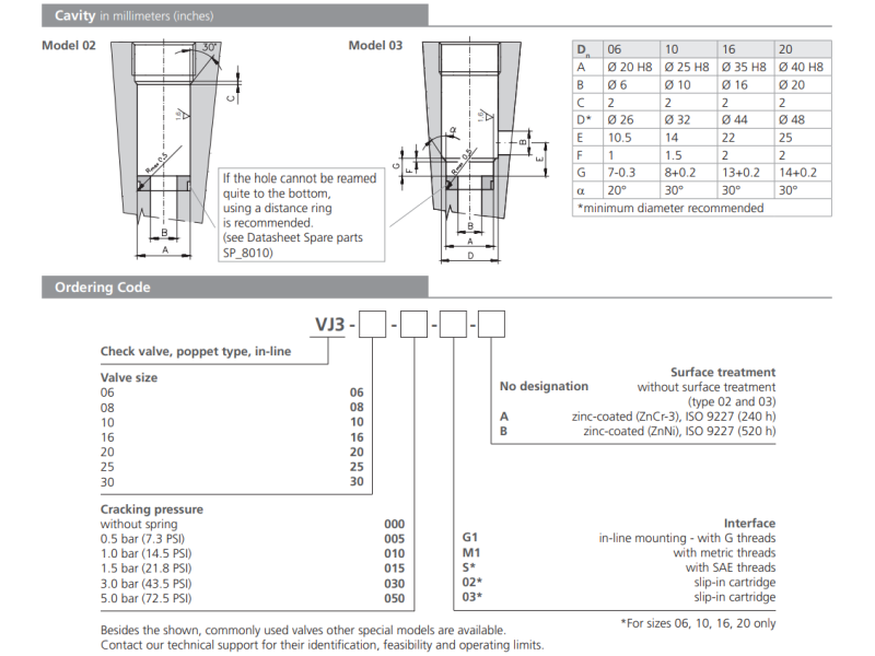 Zawór VJ3, Valve size: 08