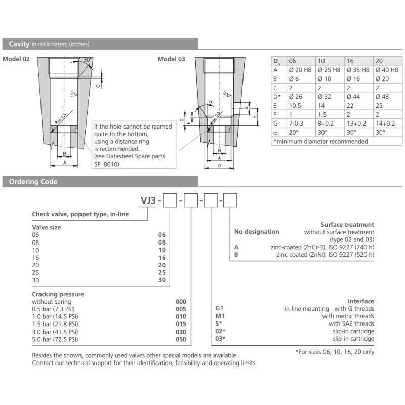 Zawór VJ3, Valve size: 08