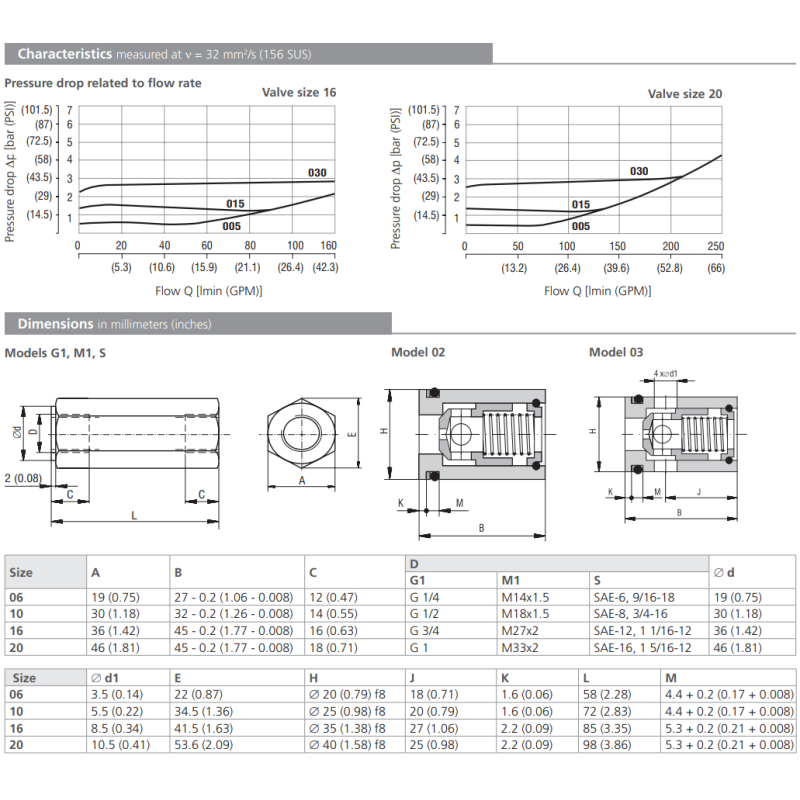 Zawór VJS3, Valve size: 10