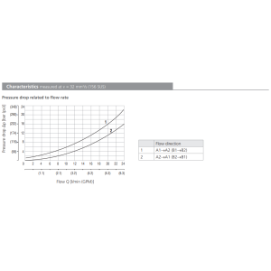 Zawór VJR1-04/M, Surface treatment: No designation, Seals: 