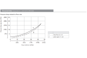 Zawór SC5H-Q3/I, Pilot piston seal: S