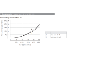 Zawór SC5H-R3/I, Pilot piston seal: S