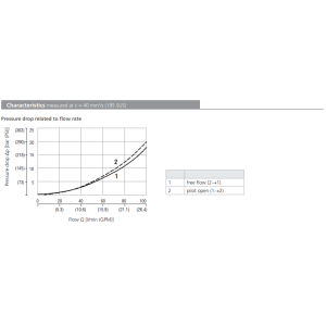 Zawór SC5H-R3/I, Pilot piston seal: S