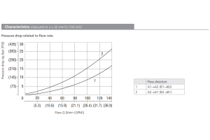 Zawór VJR3-10/M, Surface treatment: No designation, Seals: