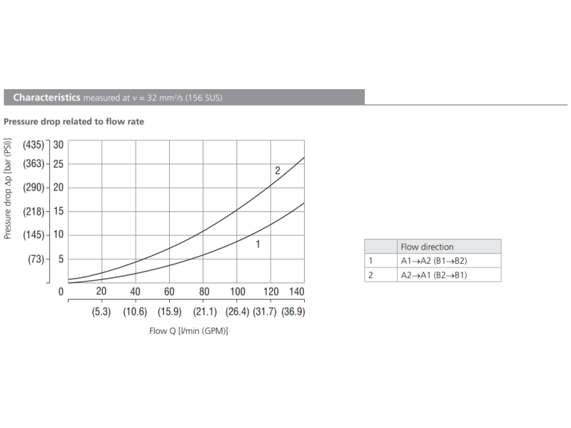 Zawór VJR3-10/M, Surface treatment: No designation, Seals:
