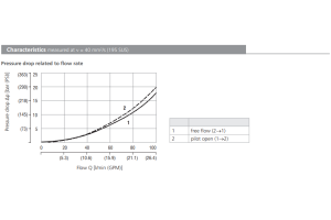 Zawór SCD5H-R3/I, Pilot piston seal: S
