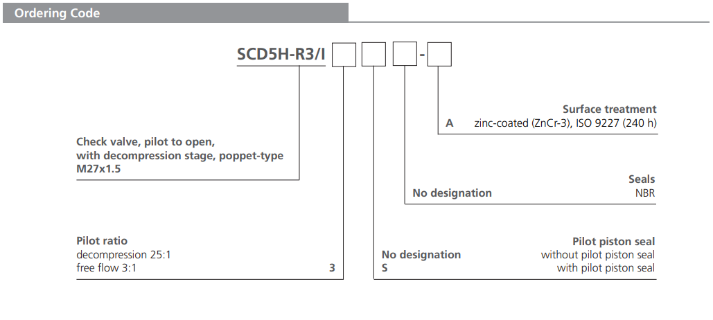 Zawór SCD5H-R3/I, Pilot piston seal: S