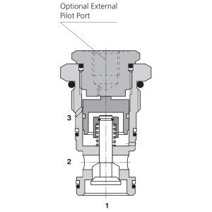 Zawór SC5H-S3/I, Pilot piston seal: S