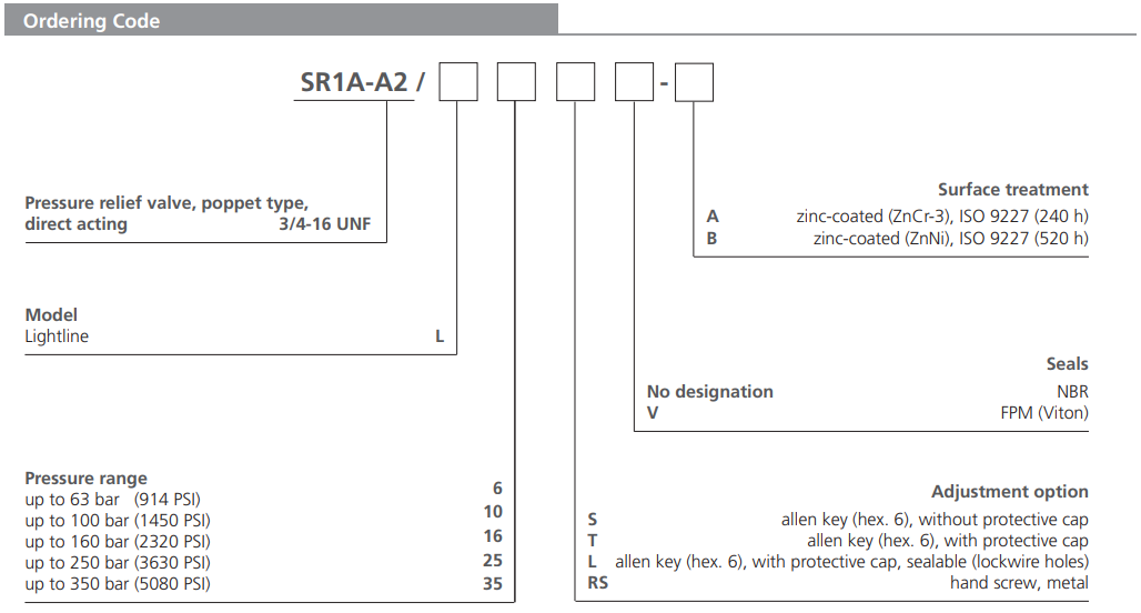 Zawór SR1A-A2, Surface treatment: A, Seals: No designation,
