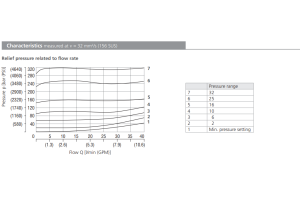 Zawór VPP2-04/S, Surface treatment: A, Seals: No designatio