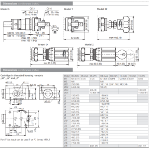 Zawór VPP1-06(08,10), Surface treatment: No designation, Se