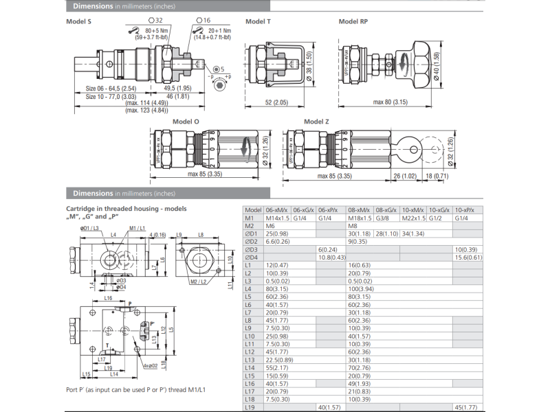 Zawór VPP1-06(08,10), Surface treatment: No designation, Se