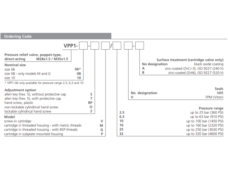 Zawór VPP1-06(08,10), Surface treatment: No designation, Se