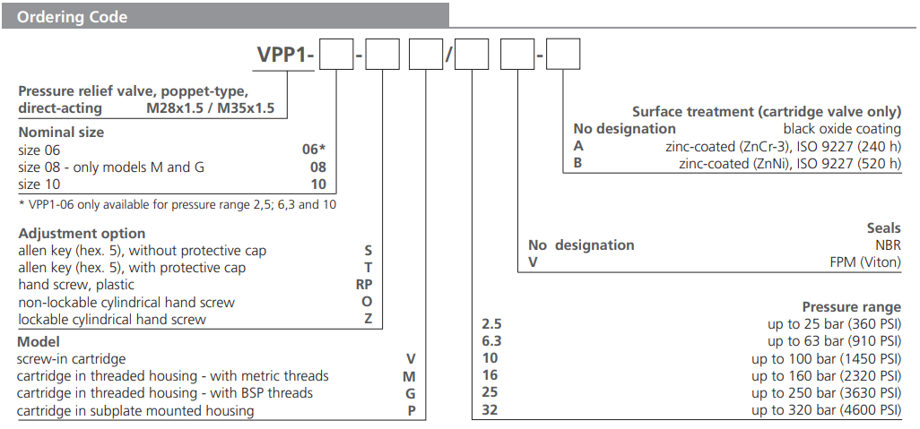 Zawór VPP1-06(08,10), Surface treatment: No designation, Se