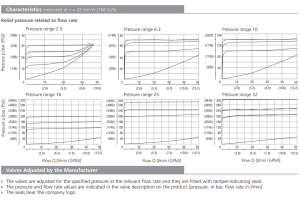 Zawór VPP2-06-SV, Surface treatment: No designation, Seals: