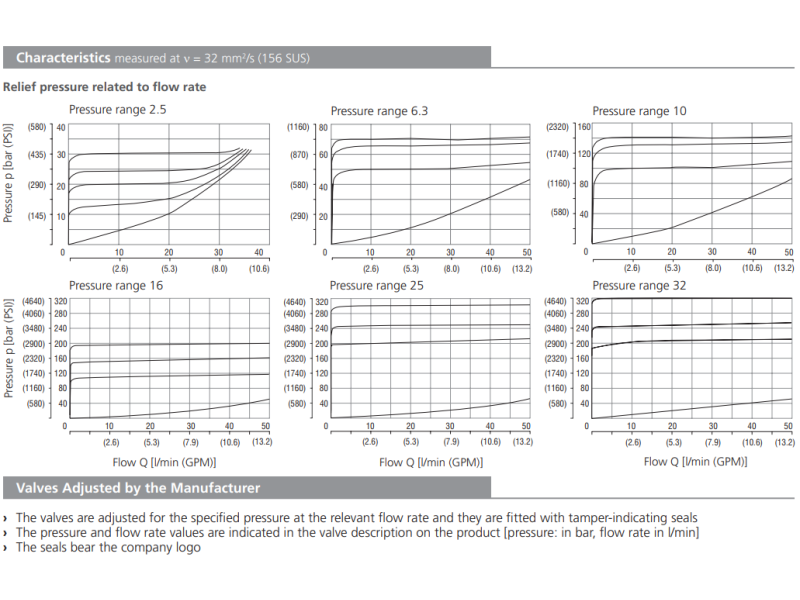 Zawór VPP2-06-SV, Surface treatment: No designation, Seals: