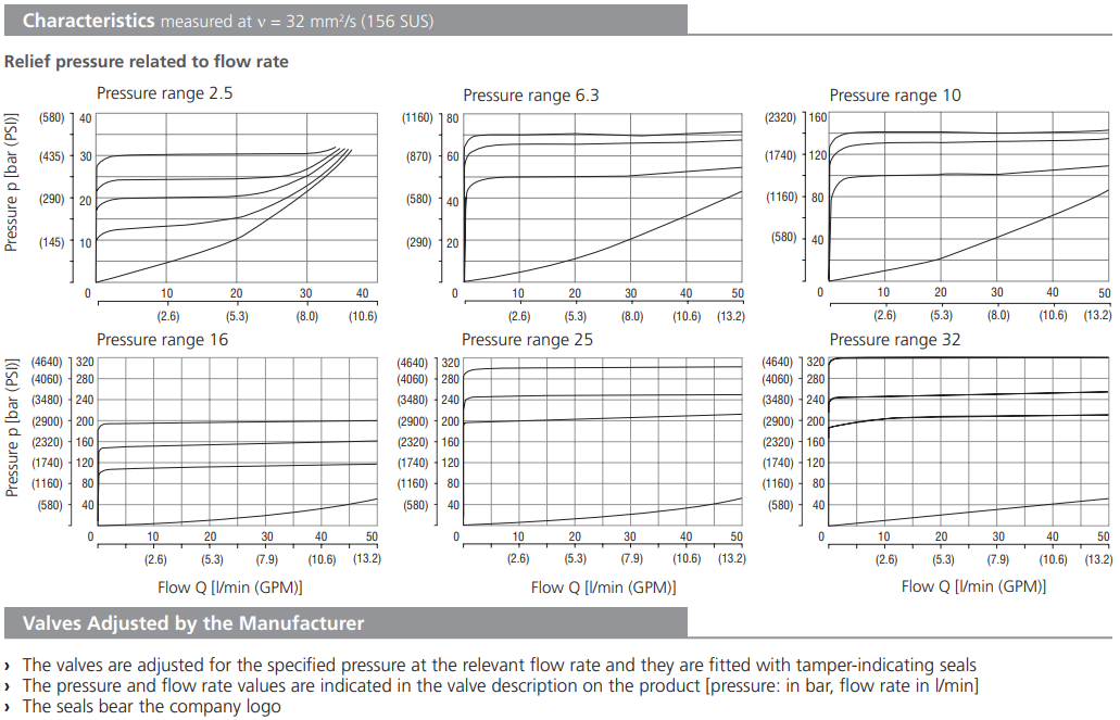 Zawór VPP2-06-SV, Surface treatment: No designation, Seals: