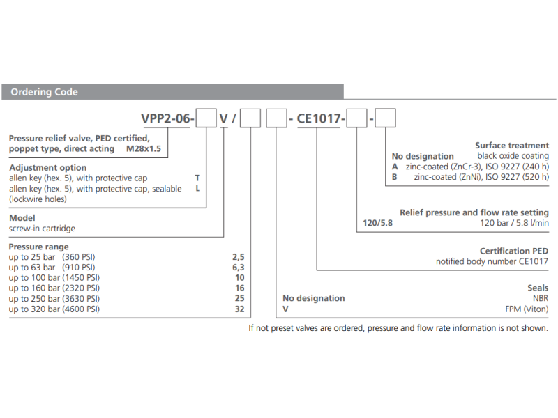 Zawór VPP2-06-SV, Surface treatment: No designation, Seals: