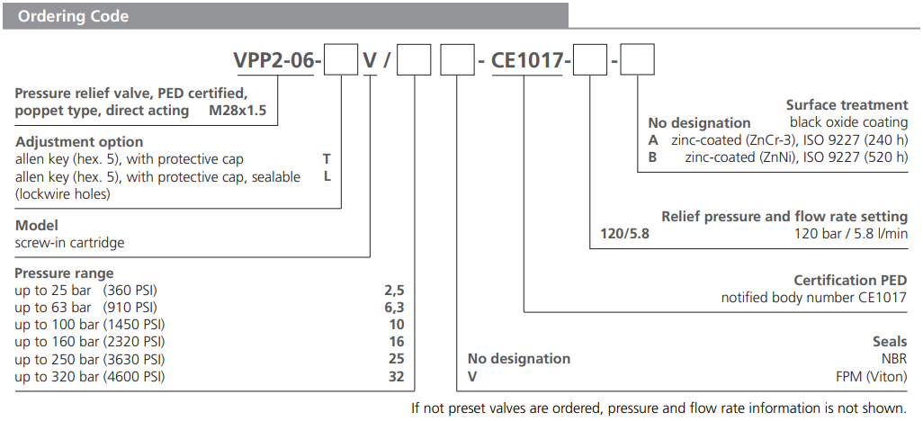 Zawór VPP2-06-SV, Surface treatment: No designation, Seals: