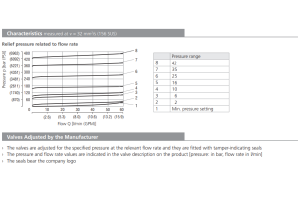 Zawór SR1A-B2, Surface treatment: A, Seals: No designation,