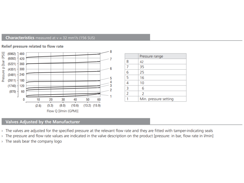 Zawór SR1A-B2, Surface treatment: A, Seals: No designation,