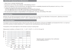 Zawór SR1A-B2, Surface treatment: A, Seals: No designation,