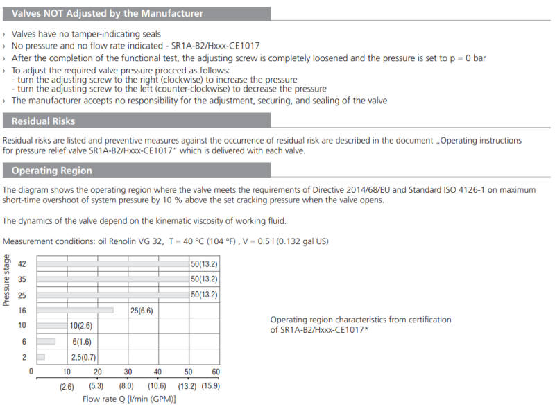 Zawór SR1A-B2, Surface treatment: A, Seals: No designation,