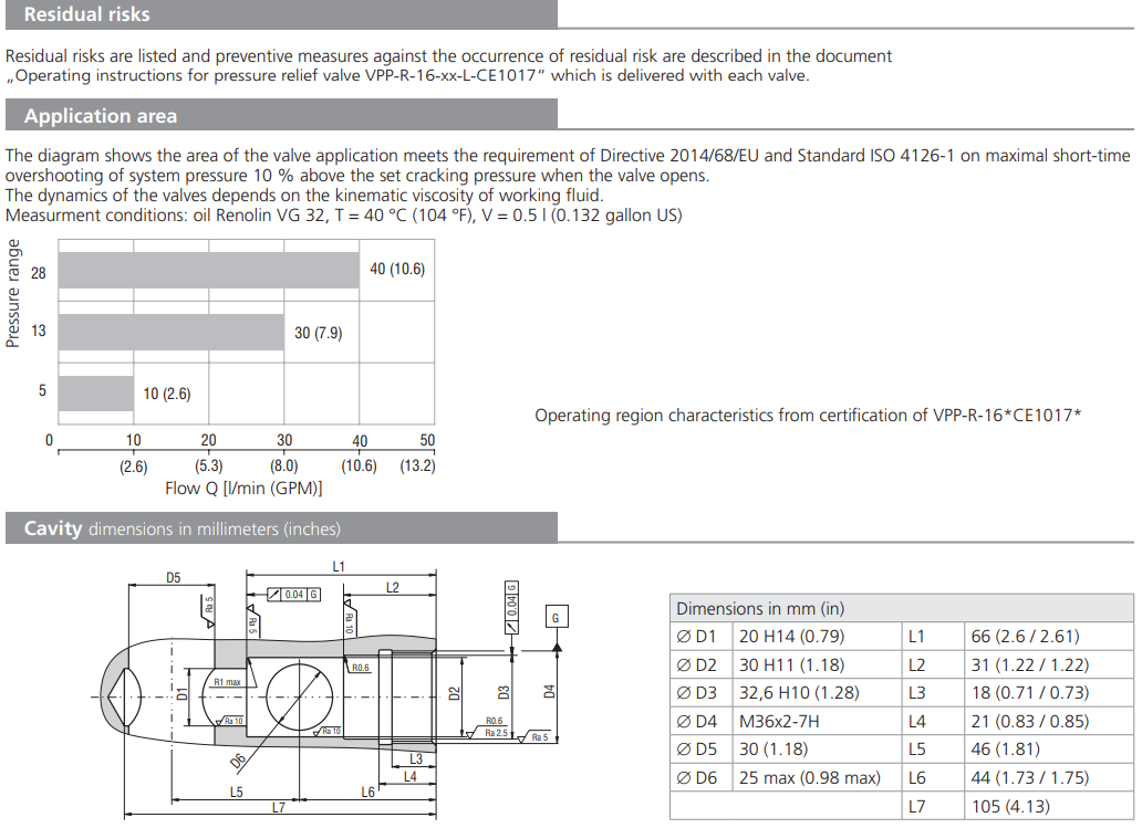 Zawór VPP-R-16-xx-L-CE1017, Seals: No designation, Range of