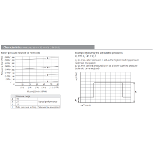 Zawór SR4E2-B2, Surface treatment: A, Seals: No designation